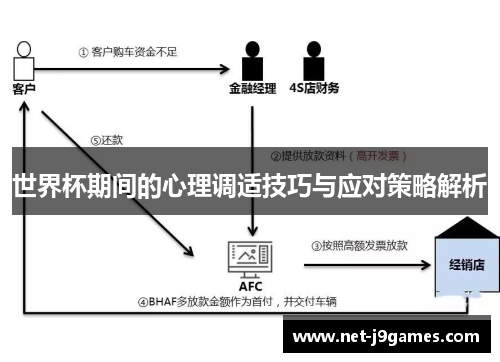 世界杯期间的心理调适技巧与应对策略解析 世界杯期间的心理调适技巧与应对策略解析