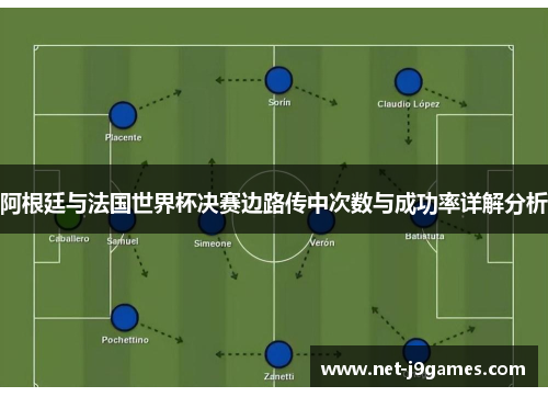 阿根廷与法国世界杯决赛边路传中次数与成功率详解分析 阿根廷与法国世界杯决赛边路传中次数与成功率详解分析