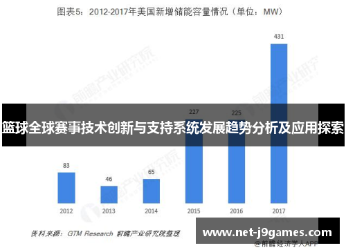 篮球全球赛事技术创新与支持系统发展趋势分析及应用探索 篮球全球赛事技术创新与支持系统发展趋势分析及应用探索