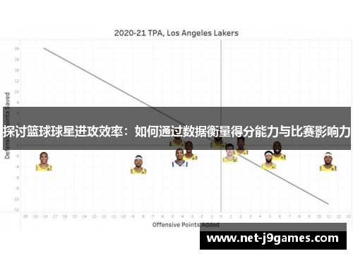 探讨篮球球星进攻效率:如何通过数据衡量得分能力与比赛影响力 探讨篮球球星进攻效率:如何通过数据衡量得分能力与比赛影响力