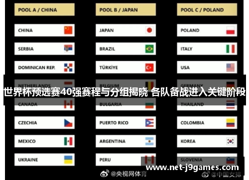 世界杯预选赛40强赛程与分组揭晓 各队备战进入关键阶段 世界杯预选赛40强赛程与分组揭晓 各队备战进入关键阶段