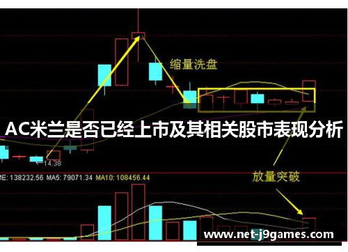 AC米兰是否已经上市及其相关股市表现分析 AC米兰是否已经上市及其相关股市表现分析