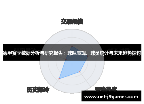 德甲赛季数据分析与研究报告:球队表现、球员统计与未来趋势探讨 德甲赛季数据分析与研究报告:球队表现、球员统计与未来趋势探讨