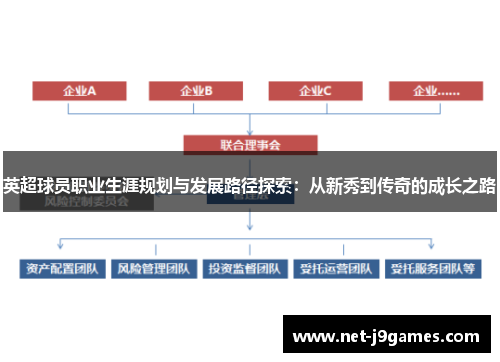 英超球员职业生涯规划与发展路径探索:从新秀到传奇的成长之路 英超球员职业生涯规划与发展路径探索:从新秀到传奇的成长之路