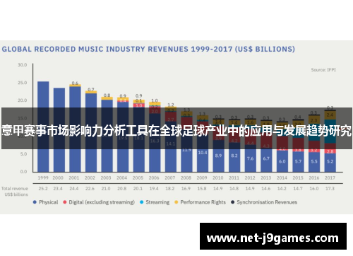 意甲赛事市场影响力分析工具在全球足球产业中的应用与发展趋势研究 意甲赛事市场影响力分析工具在全球足球产业中的应用与发展趋势研究