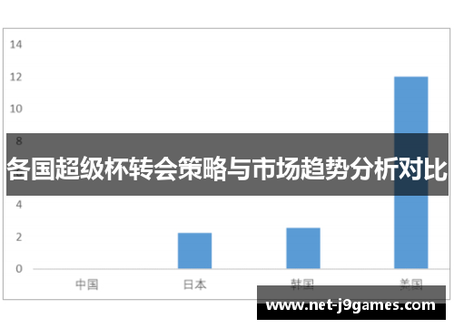 各国超级杯转会策略与市场趋势分析对比 各国超级杯转会策略与市场趋势分析对比