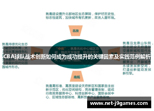 CBA球队战术创新如何成为成功提升的关键因素及实践范例解析 CBA球队战术创新如何成为成功提升的关键因素及实践范例解析
