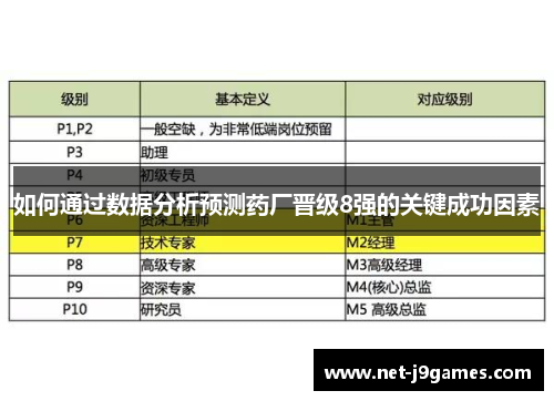 如何通过数据分析预测药厂晋级8强的关键成功因素 如何通过数据分析预测药厂晋级8强的关键成功因素