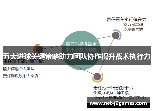 五大进球关键策略助力团队协作提升战术执行力 五大进球关键策略助力团队协作提升战术执行力
