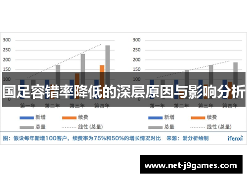 国足容错率降低的深层原因与影响分析