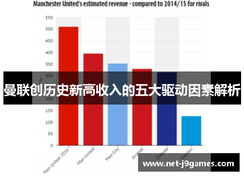曼联创历史新高收入的五大驱动因素解析 曼联创历史新高收入的五大驱动因素解析