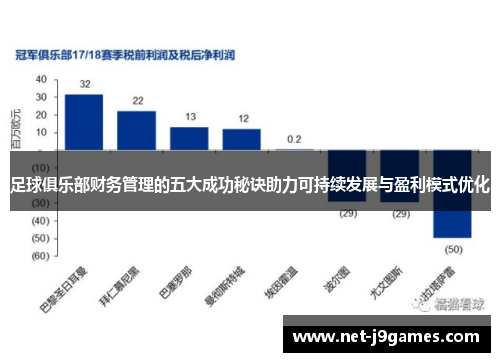 足球俱乐部财务管理的五大成功秘诀助力可持续发展与盈利模式优化