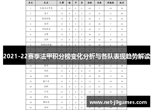 2021-22赛季法甲积分榜变化分析与各队表现趋势解读 2021-22赛季法甲积分榜变化分析与各队表现趋势解读