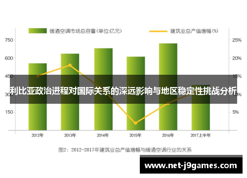 利比亚政治进程对国际关系的深远影响与地区稳定性挑战分析