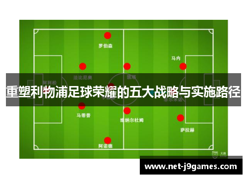 重塑利物浦足球荣耀的五大战略与实施路径 重塑利物浦足球荣耀的五大战略与实施路径