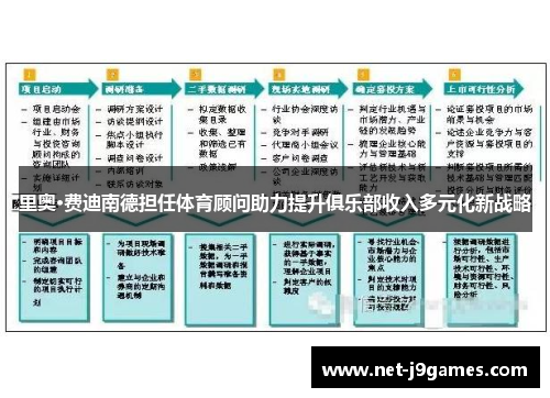 里奥·费迪南德担任体育顾问助力提升俱乐部收入多元化新战略 里奥·费迪南德担任体育顾问助力提升俱乐部收入多元化新战略