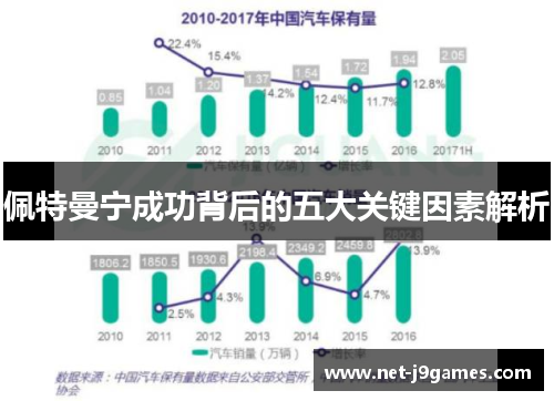 佩特曼宁成功背后的五大关键因素解析 佩特曼宁成功背后的五大关键因素解析
