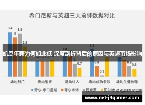 凯恩年薪为何如此低 深度剖析背后的原因与英超市场影响