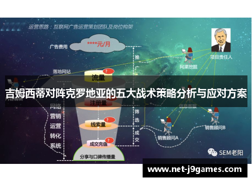 吉姆西蒂对阵克罗地亚的五大战术策略分析与应对方案 吉姆西蒂对阵克罗地亚的五大战术策略分析与应对方案
