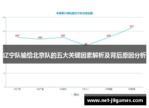 辽宁队输给北京队的五大关键因素解析及背后原因分析