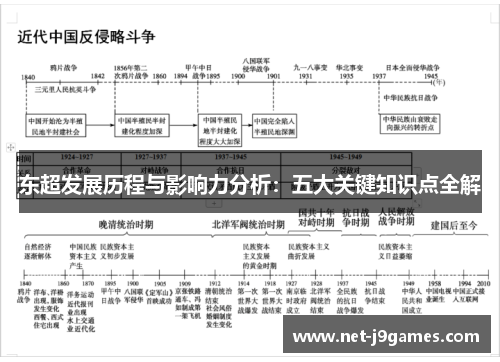 东超发展历程与影响力分析:五大关键知识点全解 东超发展历程与影响力分析:五大关键知识点全解