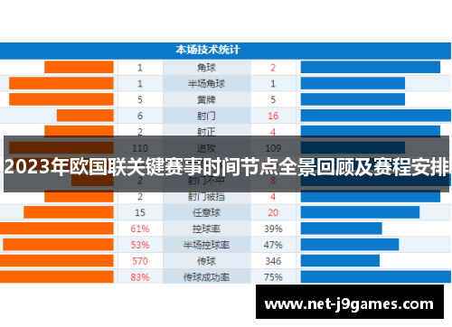2023年欧国联关键赛事时间节点全景回顾及赛程安排
