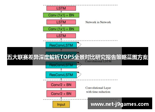 五大联赛差异深度解析TOP5全景对比研究报告策略蓝图方案