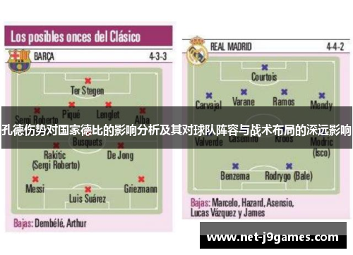 孔德伤势对国家德比的影响分析及其对球队阵容与战术布局的深远影响