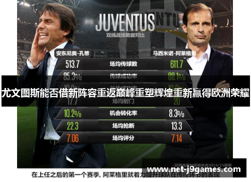 尤文图斯能否借新阵容重返巅峰重塑辉煌重新赢得欧洲荣耀 尤文图斯能否借新阵容重返巅峰重塑辉煌重新赢得欧洲荣耀