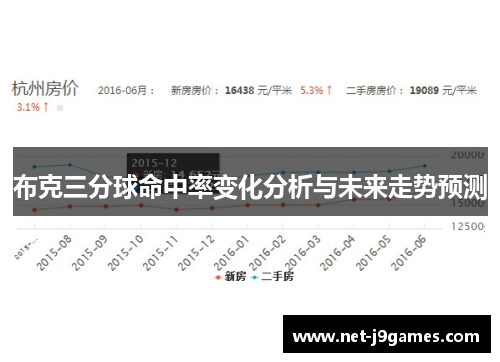布克三分球命中率变化分析与未来走势预测