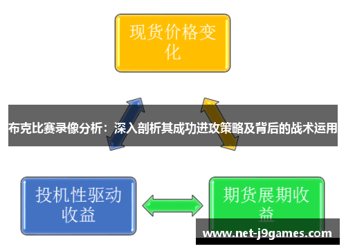 布克比赛录像分析：深入剖析其成功进攻策略及背后的战术运用