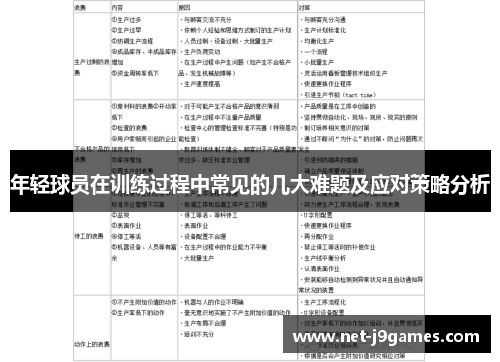 年轻球员在训练过程中常见的几大难题及应对策略分析