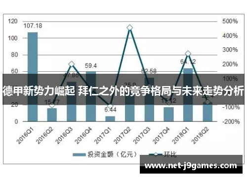 德甲新势力崛起 拜仁之外的竞争格局与未来走势分析