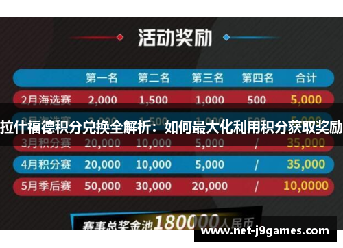 拉什福德积分兑换全解析:如何最大化利用积分获取奖励 拉什福德积分兑换全解析:如何最大化利用积分获取奖励
