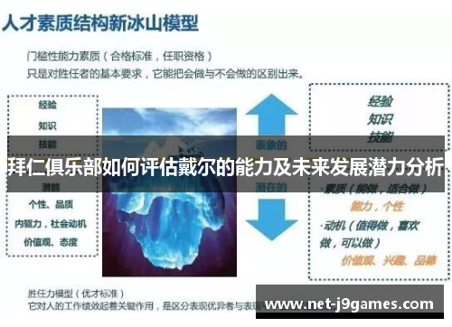 拜仁俱乐部如何评估戴尔的能力及未来发展潜力分析